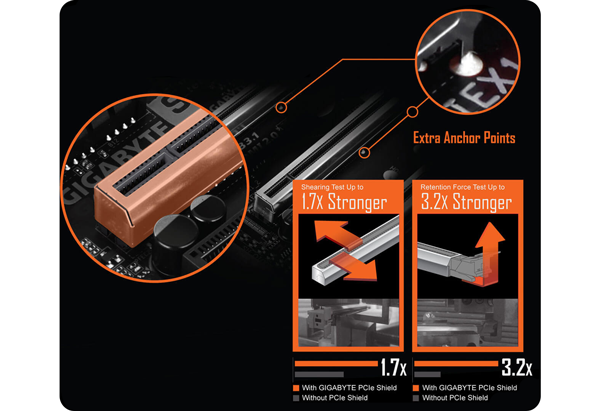 pcie armour